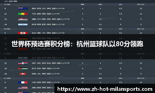 世界杯预选赛积分榜:杭州篮球队以80分领跑