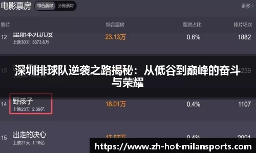 深圳排球队逆袭之路揭秘:从低谷到巅峰的奋斗与荣耀