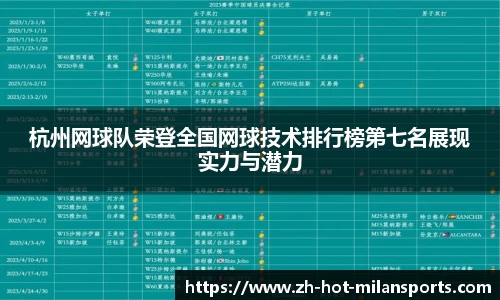 杭州网球队荣登全国网球技术排行榜第七名展现实力与潜力